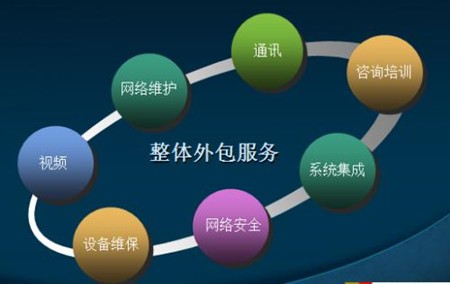 合肥網(wǎng)絡(luò)營銷之公司服務(wù)應(yīng)該如何做宣傳網(wǎng)絡(luò)推廣