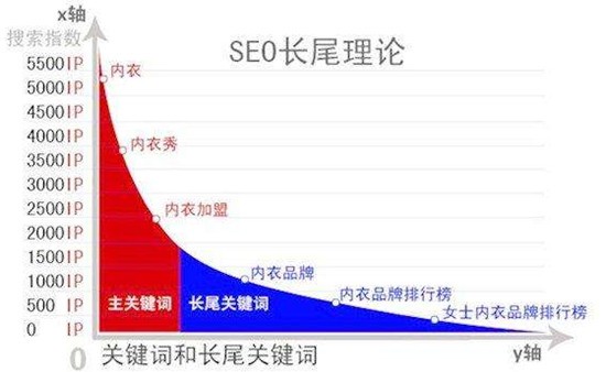 合肥機(jī)械企業(yè)關(guān)鍵詞優(yōu)化如何選擇