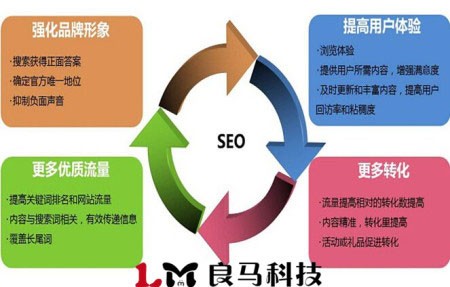 合肥網(wǎng)站搜索引擎優(yōu)化排名原理通俗簡單分析一下