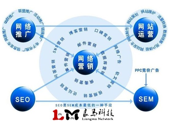 合肥中小型企業(yè)做哪些網(wǎng)絡(luò)推廣宣傳效果比較好