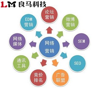 企業(yè)網(wǎng)絡推廣應該借力達到關鍵詞排名實現(xiàn)最大效果