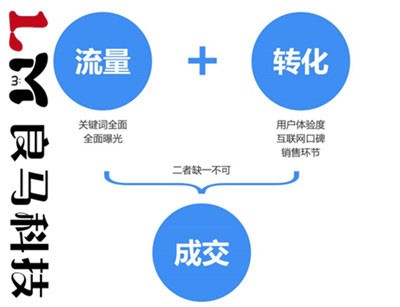 網(wǎng)絡(luò)推廣怎么樣可以提高網(wǎng)站頁面的點(diǎn)擊率呢