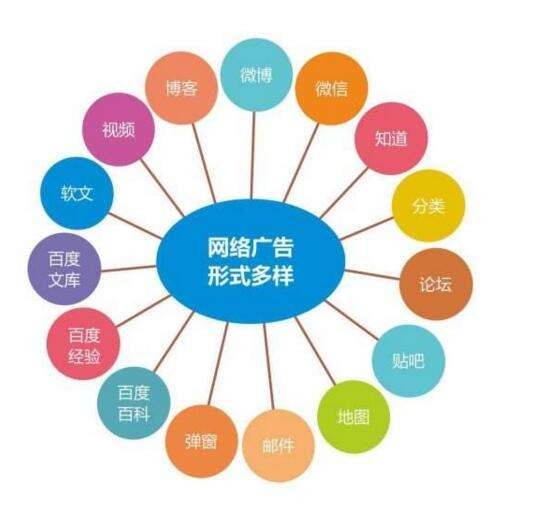 保險行業(yè)的網(wǎng)絡推廣營銷應該怎么做比較好
